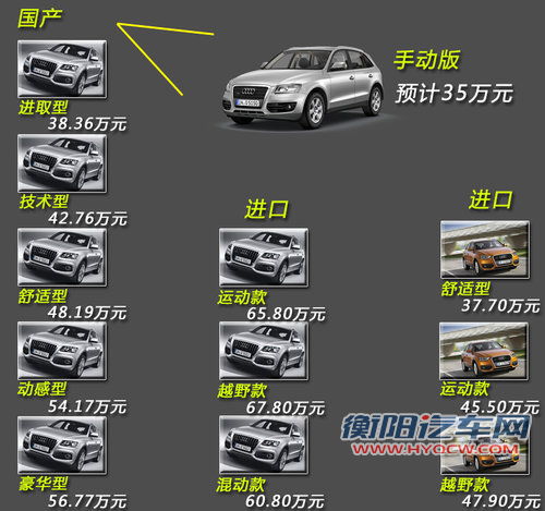 奥迪Q5手动-低配曝光 预计售价低于35万