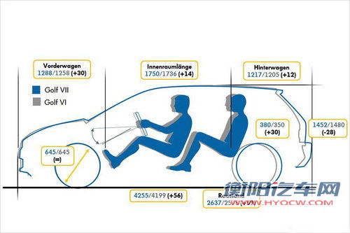 第7代高尔夫正式发布 标配超多安全装备