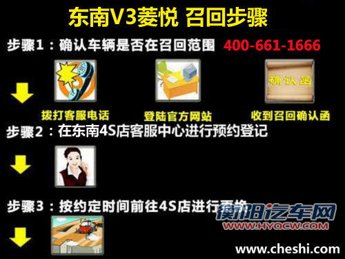 燃油管渗油 东南召回2470辆V3菱悦汽车