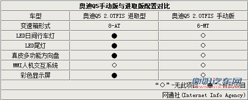 奥迪Q5手动-低配曝光 预计售价低于35万