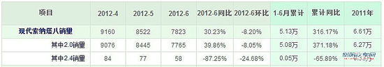 屌丝的逆袭 6款销量大逆转的车型盘点
