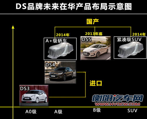 与奥迪Q3同级 长安PSA-推紧凑级SUV车型