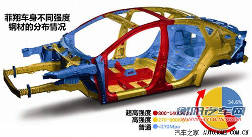 菲亚特 广汽菲亚特 菲翔 2012款 1.4t 自动尊享版