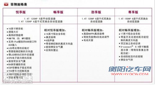 预计11万元起 菲亚特菲翔今日正式上市