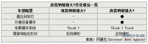 纳智捷大7中期改款 外形细节调整(谍照)