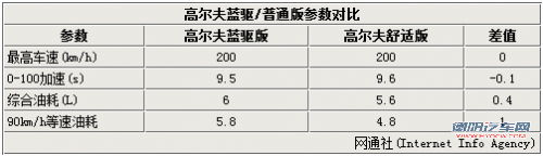 加入蓝驱模块 一汽大众未来4款新车推出