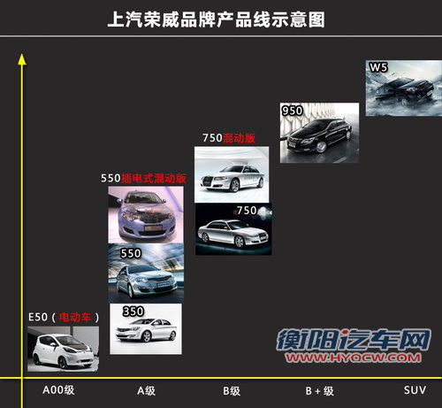 荣威两款新能源车 电动/插电混动将上市