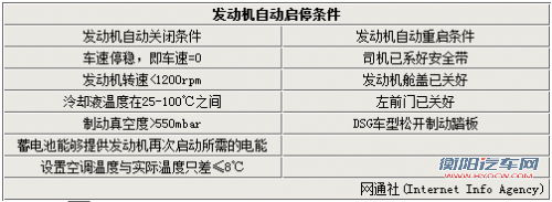 加入蓝驱模块 一汽大众未来4款新车推出