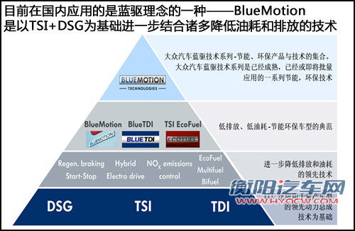 加入蓝驱模块 一汽大众未来4款新车推出
