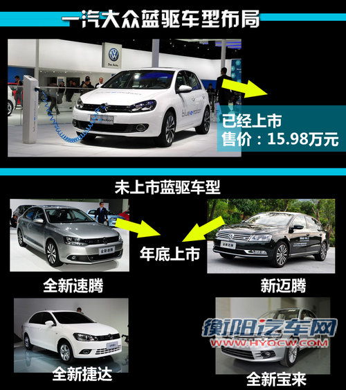 加入蓝驱模块 一汽大众未来4款新车推出