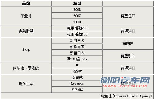 克莱斯勒发布66款新车 多款有望引入国内