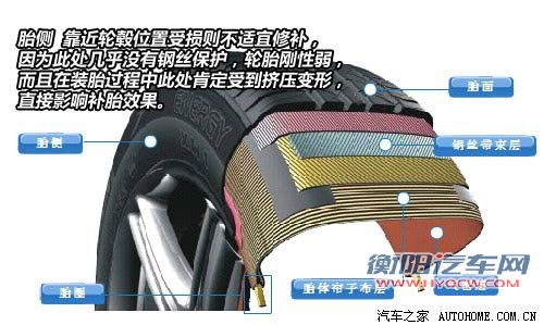 自己检查不求人！轮胎的简单自检方法 汽车之家