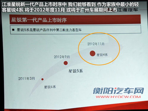 4系广州车展上市 江淮星锐最小轻客曝光