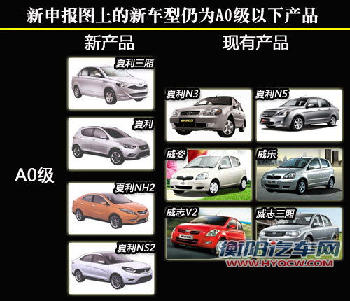 夏利谋划&ldquo;新车型&rdquo; 仍然为5-8万元产品