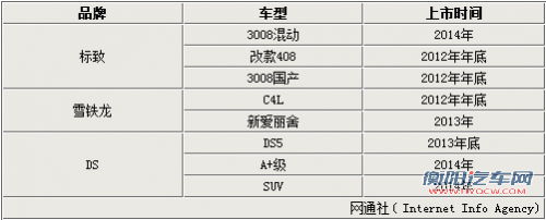 PSA新产品总监-接替孙晓东 新车加速引入