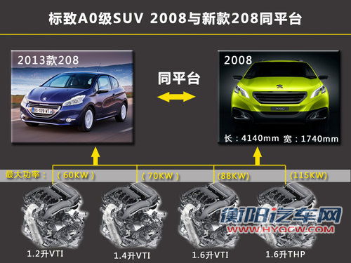 与别克Encore同级 标致将推A0级SUV车型
