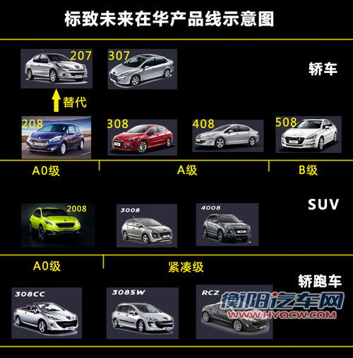 与别克Encore同级 标致将推A0级SUV车型