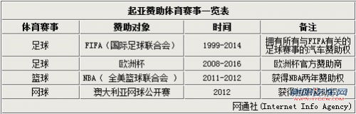 起亚K3下月正式上市 新科奥运冠军-代言