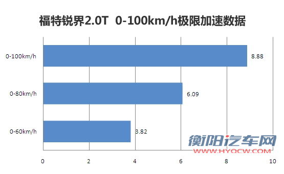 [凤凰测]福特锐界2.0T 精打细算也豪迈(3)