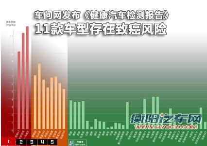 媒体称11款车有致癌风险 六招对抗&ldquo;车毒&rdquo;
