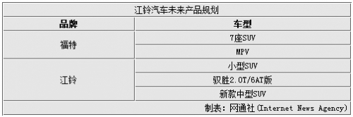 江铃新驭胜350 将搭福特蒙迪欧2.0T引擎