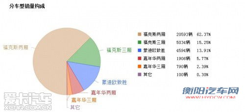 大反攻！福特多款重量级新车即将入华