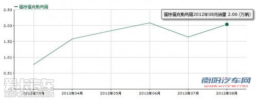大反攻！福特多款重量级新车即将入华