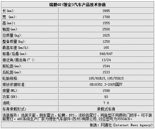 瑞麒G2或换标奇瑞上市 将配备1.6升引擎