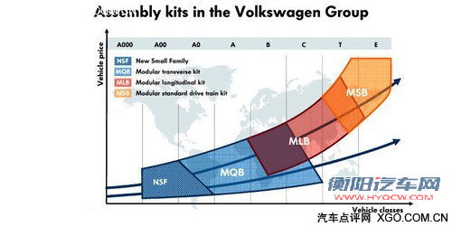 注重性能/填补空缺 德系入华新车介绍