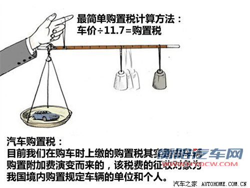 约占车价10% 聊聊车主必须交的那些税费 汽车之家