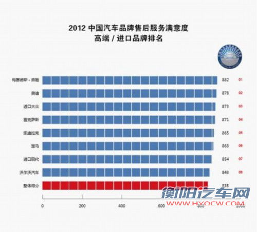 2012中国汽车品牌售后服务满意度调查揭晓