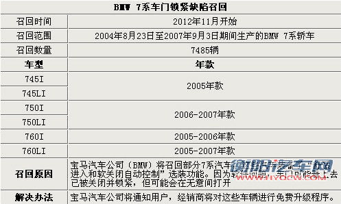 宝马7系北美被召回 软件系统存安全隐患