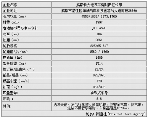 英伦首款SUV参配图片曝光 年底上/8万起