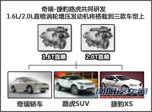 路虎1.6T与奇瑞共同开发 将匹配3款车型