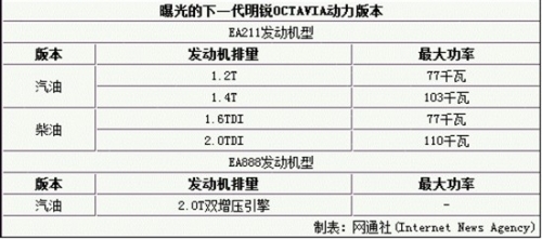 斯柯达全新明锐曝光 使用1.2T四缸引擎