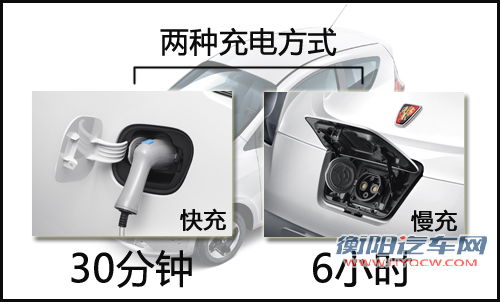 百公里仅需8元 荣威纯电动车E50亮点解析