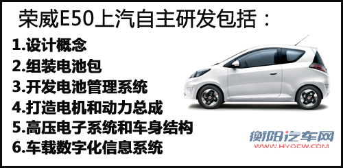 百公里仅需8元 荣威纯电动车E50亮点解析