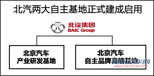 北汽研发中心与奔驰合作 将研发15款新车