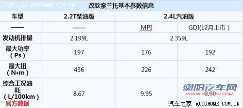 起亚 起亚(进口) 索兰托 2013款 2.4 5座汽油至尊版