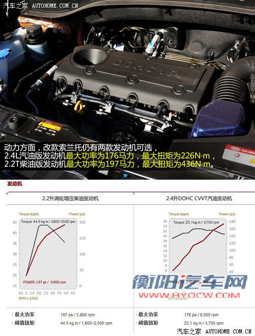 起亚 起亚(进口) 索兰托 2013款 2.4 5座汽油至尊版