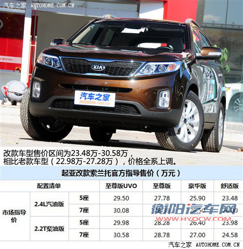起亚 起亚(进口) 索兰托 2013款 2.4 5座汽油至尊版