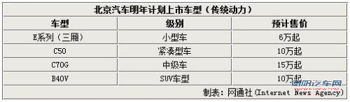 北汽研发中心与奔驰合作 将研发15款新车