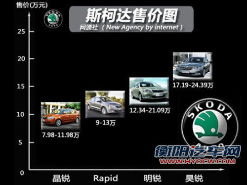 斯柯达新车Rapid将上市 参数配置曝光