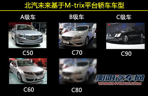 北汽研发中心与奔驰合作 将研发15款新车