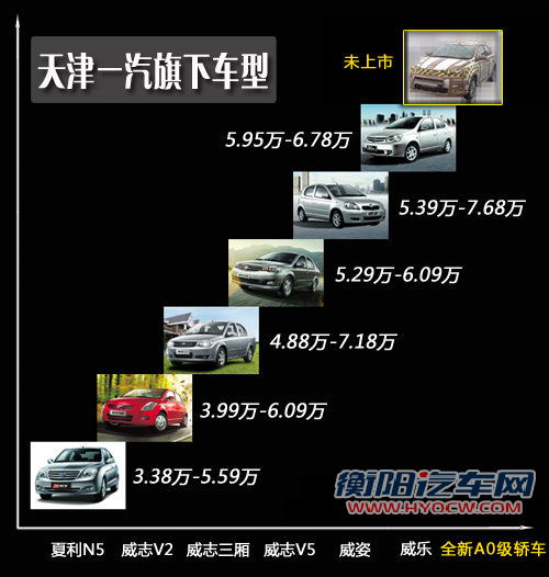 天津一汽推A0级轿车 基于老威驰平台打造