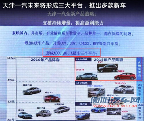 天津一汽推A0级轿车 基于老威驰平台打造