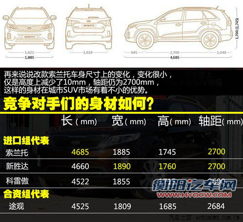 起亚 起亚(进口) 索兰托 2013款 2.4 5座汽油至尊版