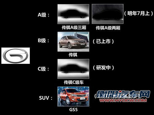 广汽A级车明年7月上市 配1.6L/1.4T引擎