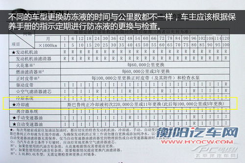 防冻液使用选购注意事项