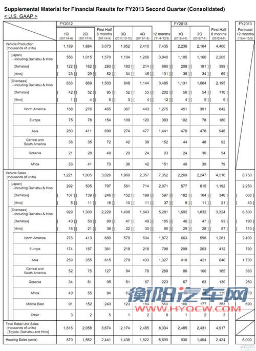 丰田因在华受挫损失20万辆销量 年产千万目标落空